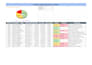 csv to excel and google spreadsheet conversion, data entry